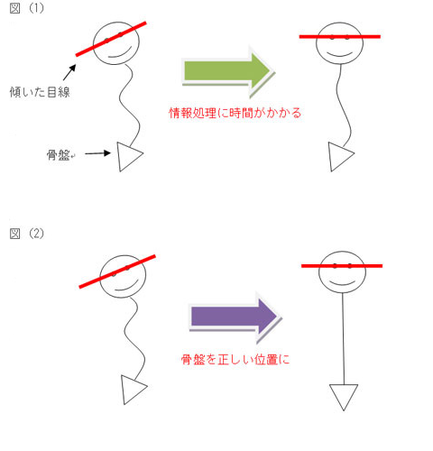 姿勢