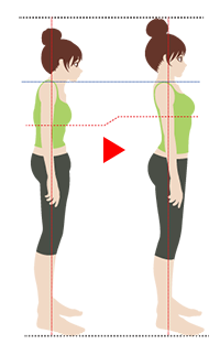 不良姿勢(左側)と良い姿勢(右側)の比較図